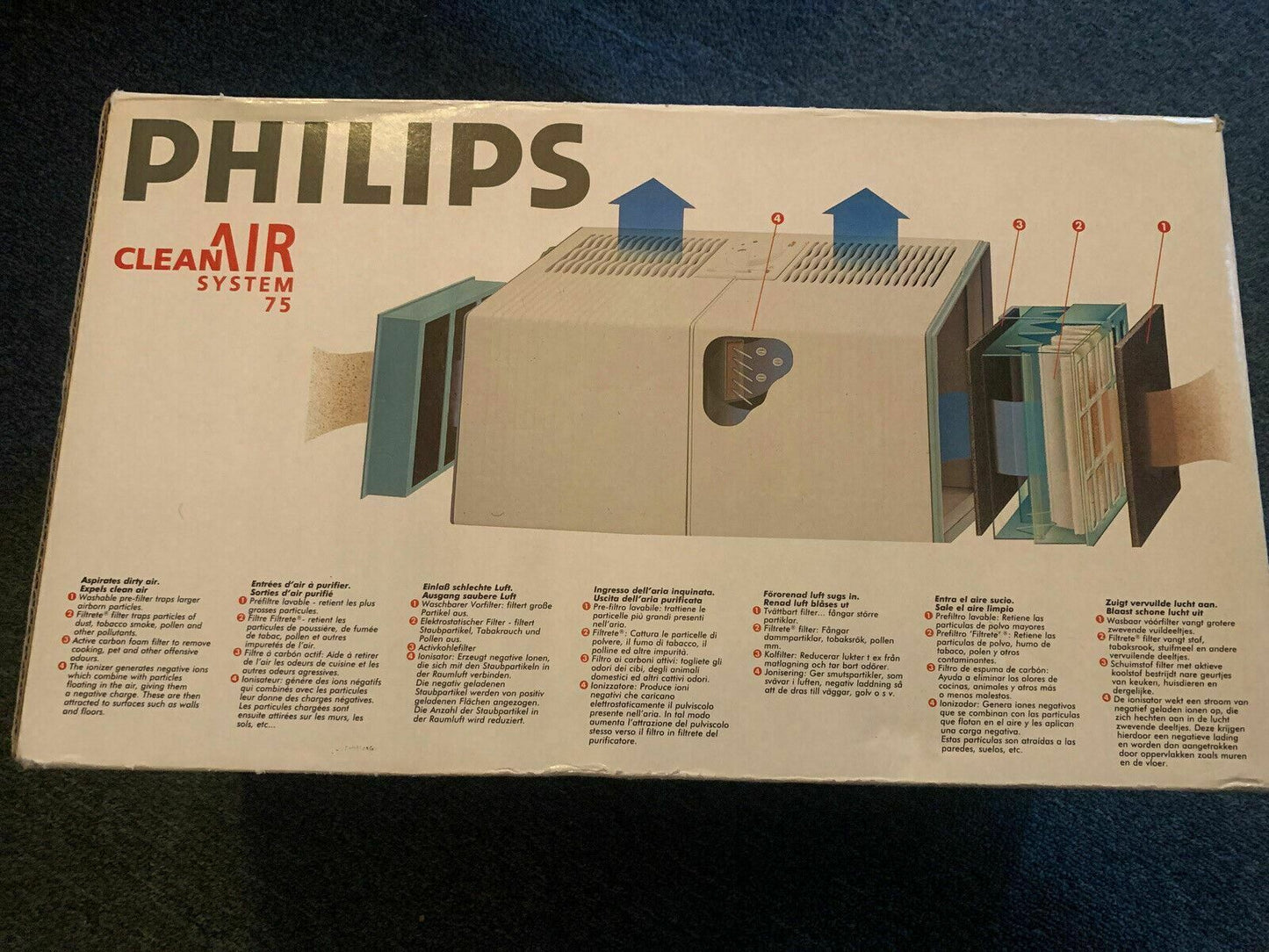 Philips Clean Air System 75 Air Purification Cleaner