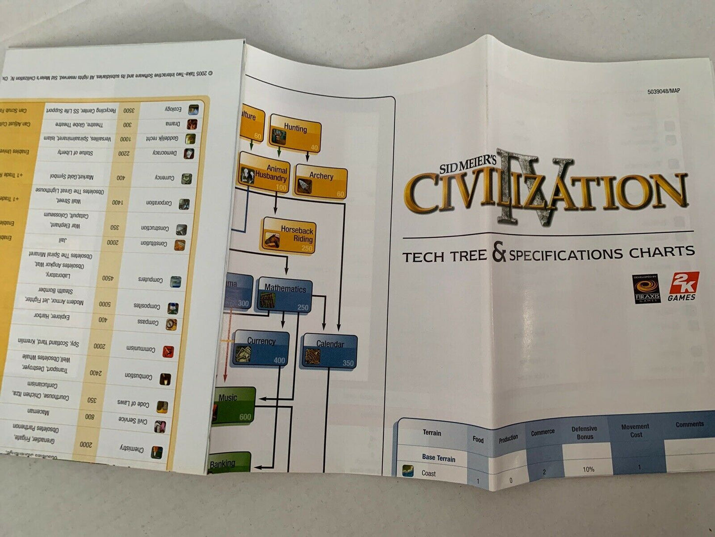 Sid Meier's Civilization IV (PC, 2005) with Manual, Tech Tree Chart & Box