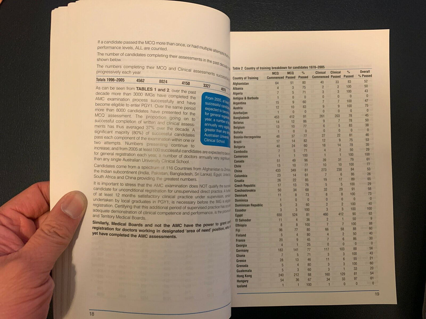AMC Handbook Of Clinical Assessment - Australian Medical Council 2007