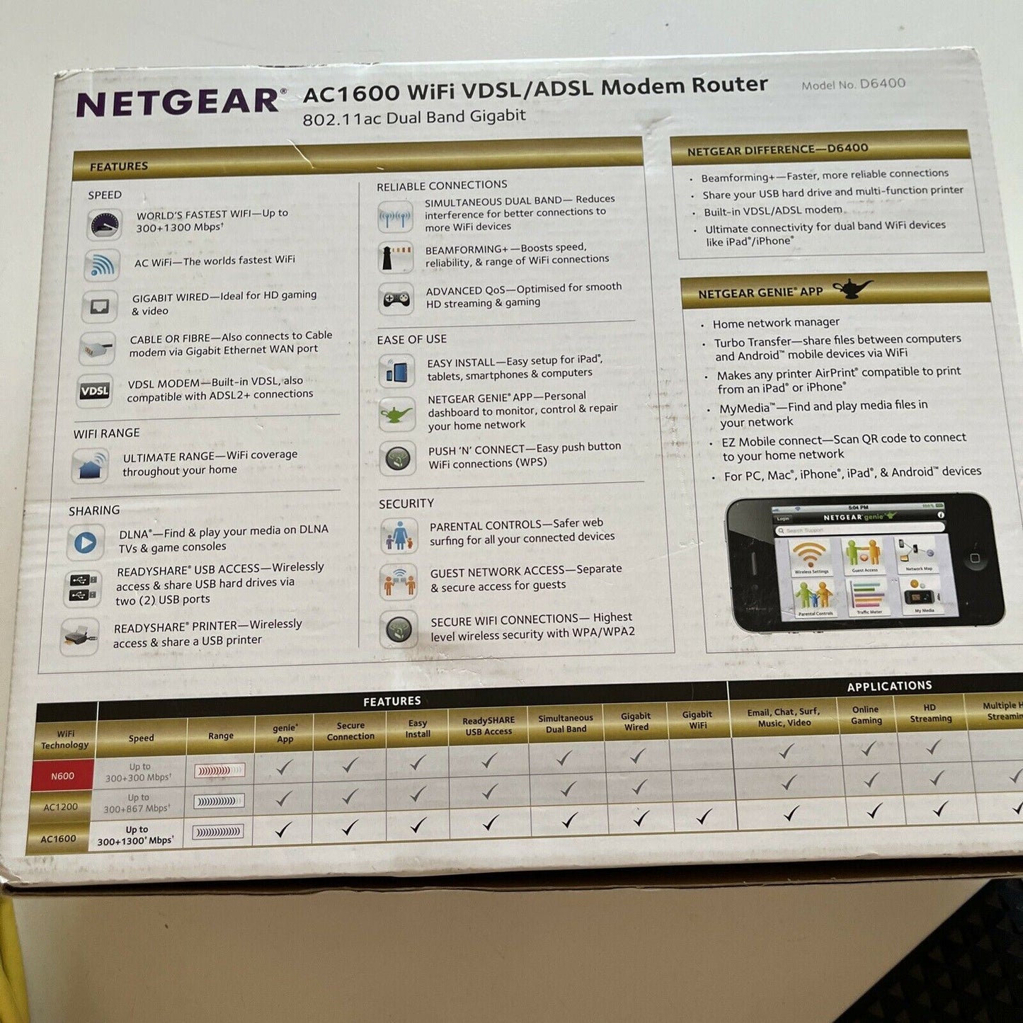 Netgear D6400 AC1600 Dual-Band Wireless VDSL/ADSL Modem Router