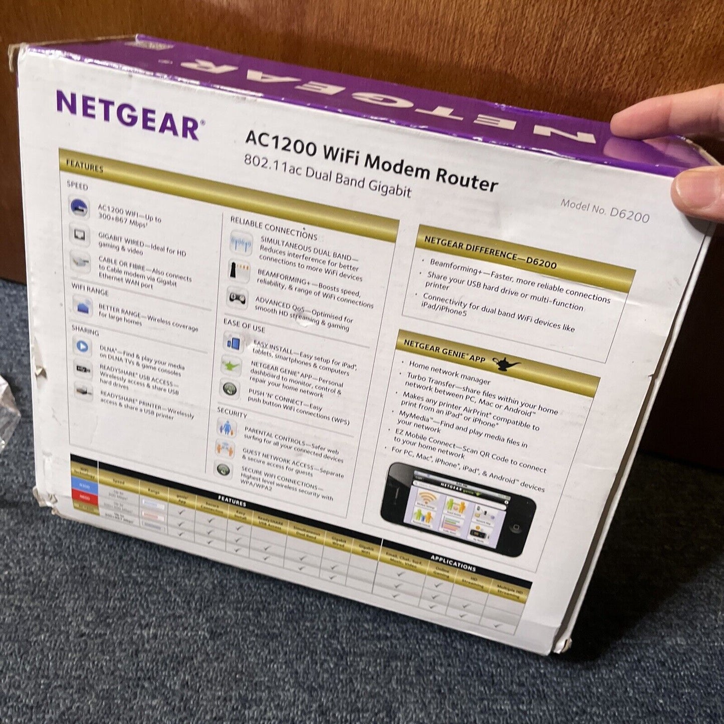 NETGEAR D6200 AC1200 WiFi Dual Band ADSL 2+ Modem Router NBN Compatible
