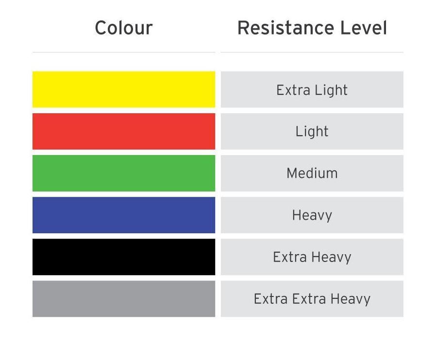 Actipro Theraband Resistance Training Exercise Band 1.5m 5m 25m Light-to-Heavy