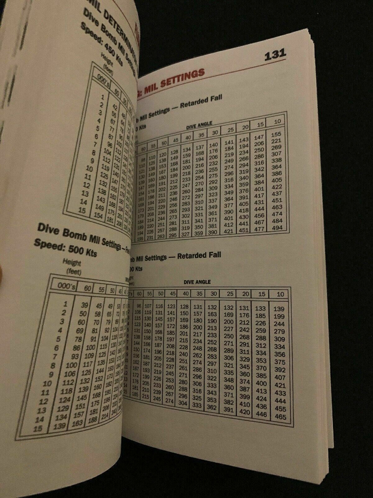 Flight Of The Intruder PC 1990 Flight Combat Simulation Game in Box *Rare*