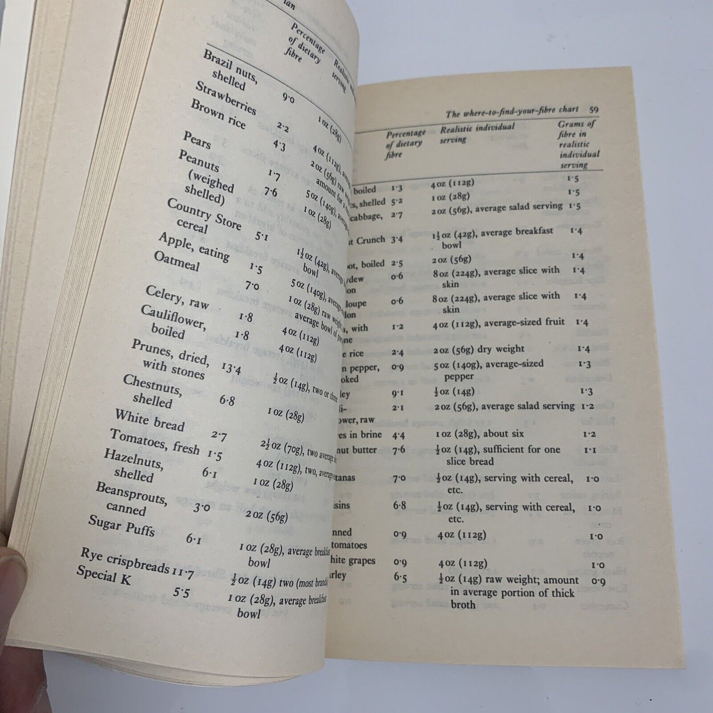 Audrey Eyton's Extraordinary F-Plan Diet Book Paperback