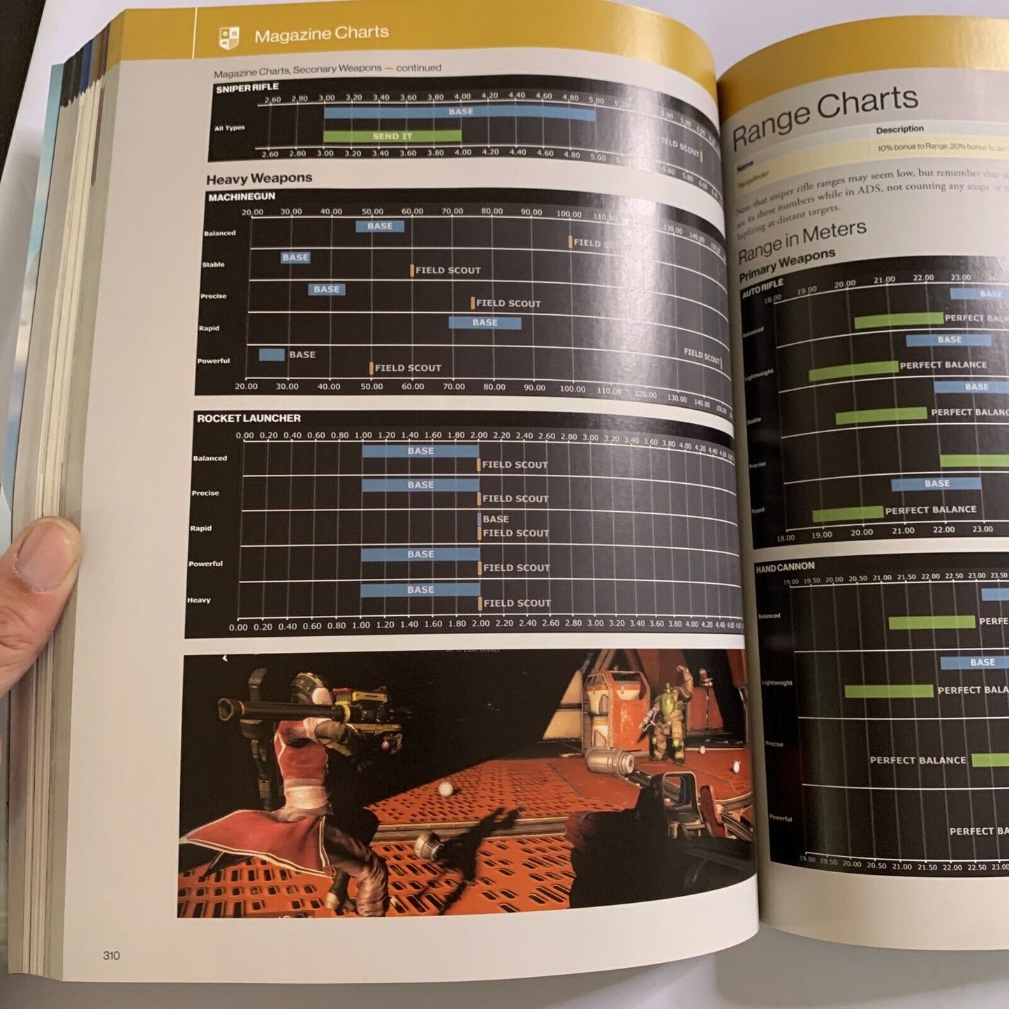 DESTINY Signature Series Games Strategy Guide Players Manual PS4 PS3 XBOX 1 &360