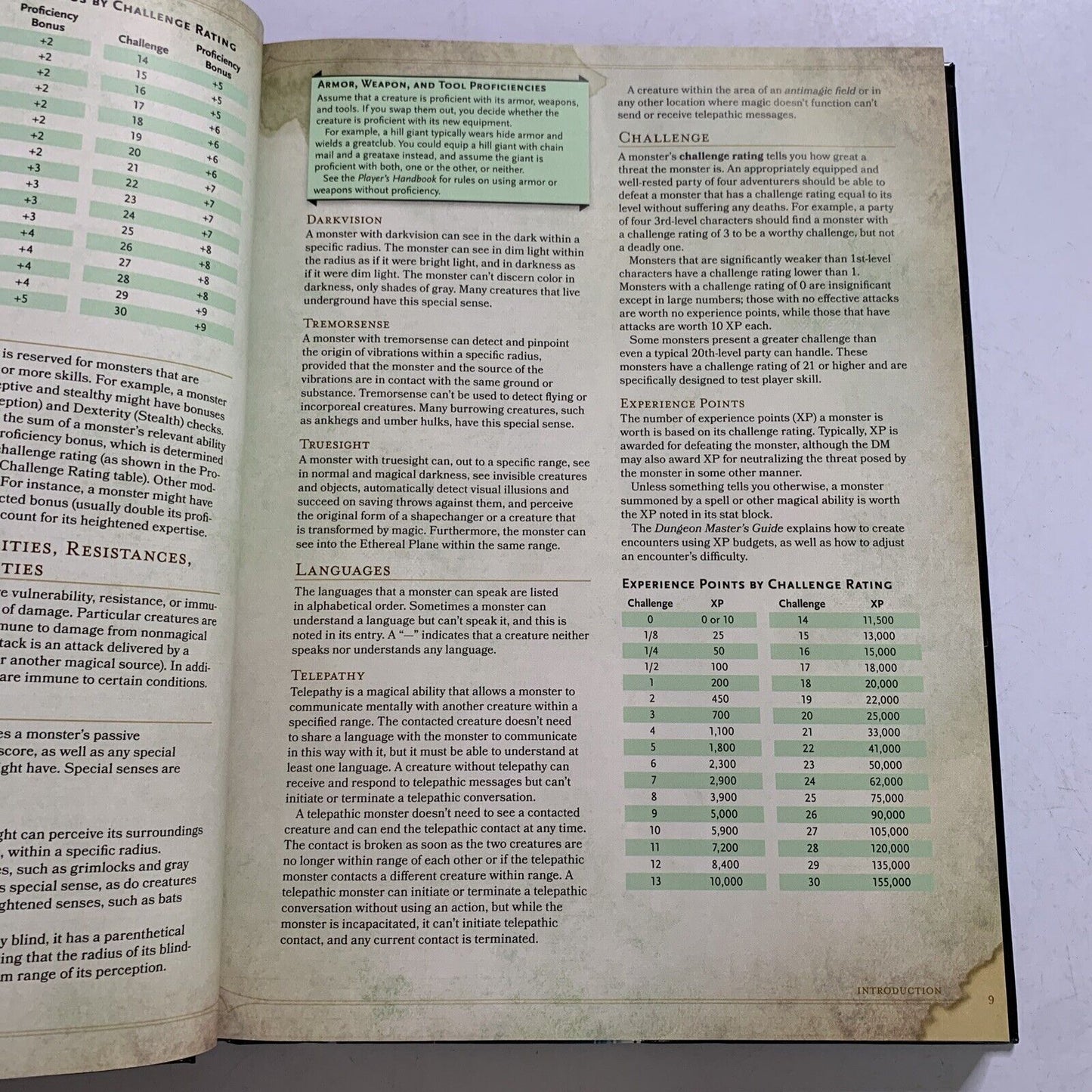 Dungeons & Dragons Monster Manual by Wizards of the Coast Core Rulebook
