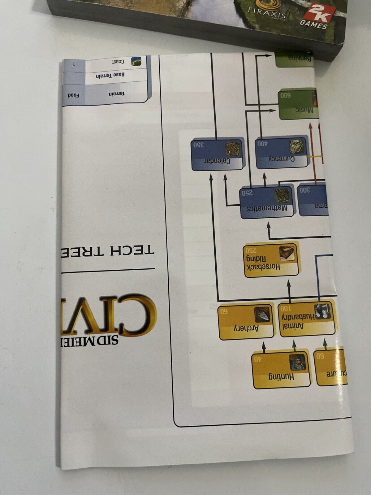 Sid Meier's Civilization IV  PC Windows Game with Book 2005 Complete