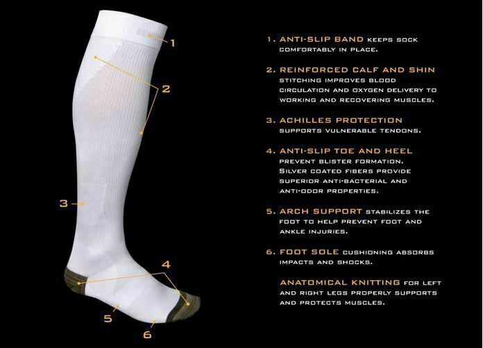Professional Compression Training Fast Recovery Socks Reduce Muscle Pain Ache