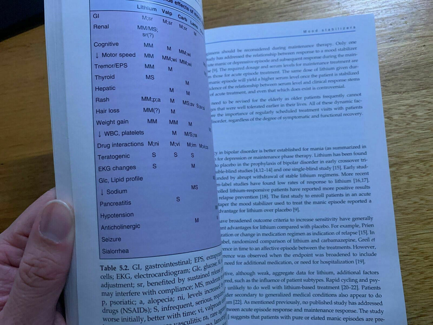 Diagnosis & Management Of Bipolar Disorders by CL Bowden 2nd Ed 2004