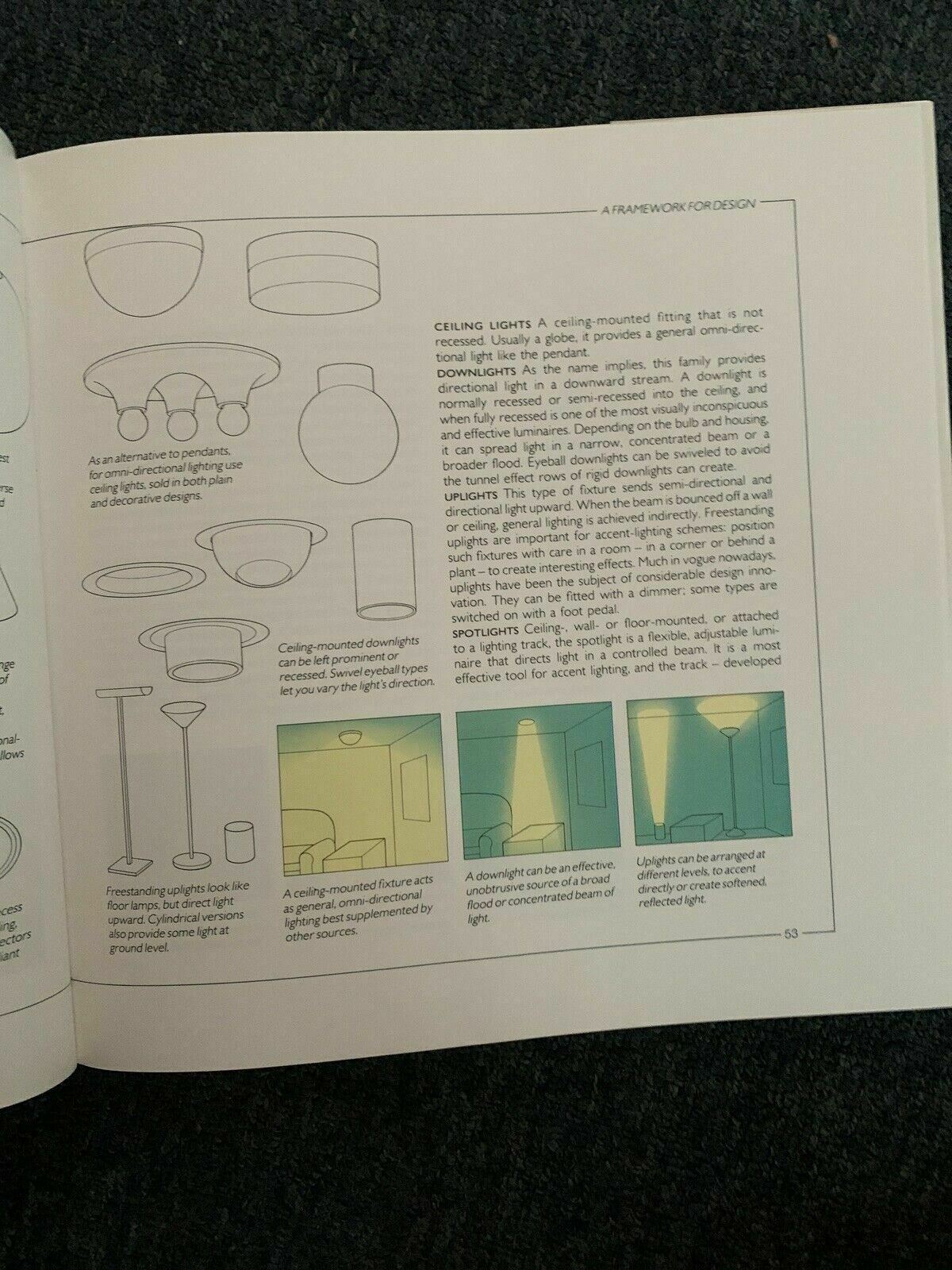 Conran's Habitat: The Complete Home Decorator 1991