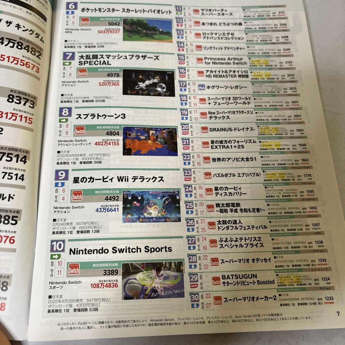 Famitsu Weekly Magazine Issue 1802 2023 June The Idol Master Million Live