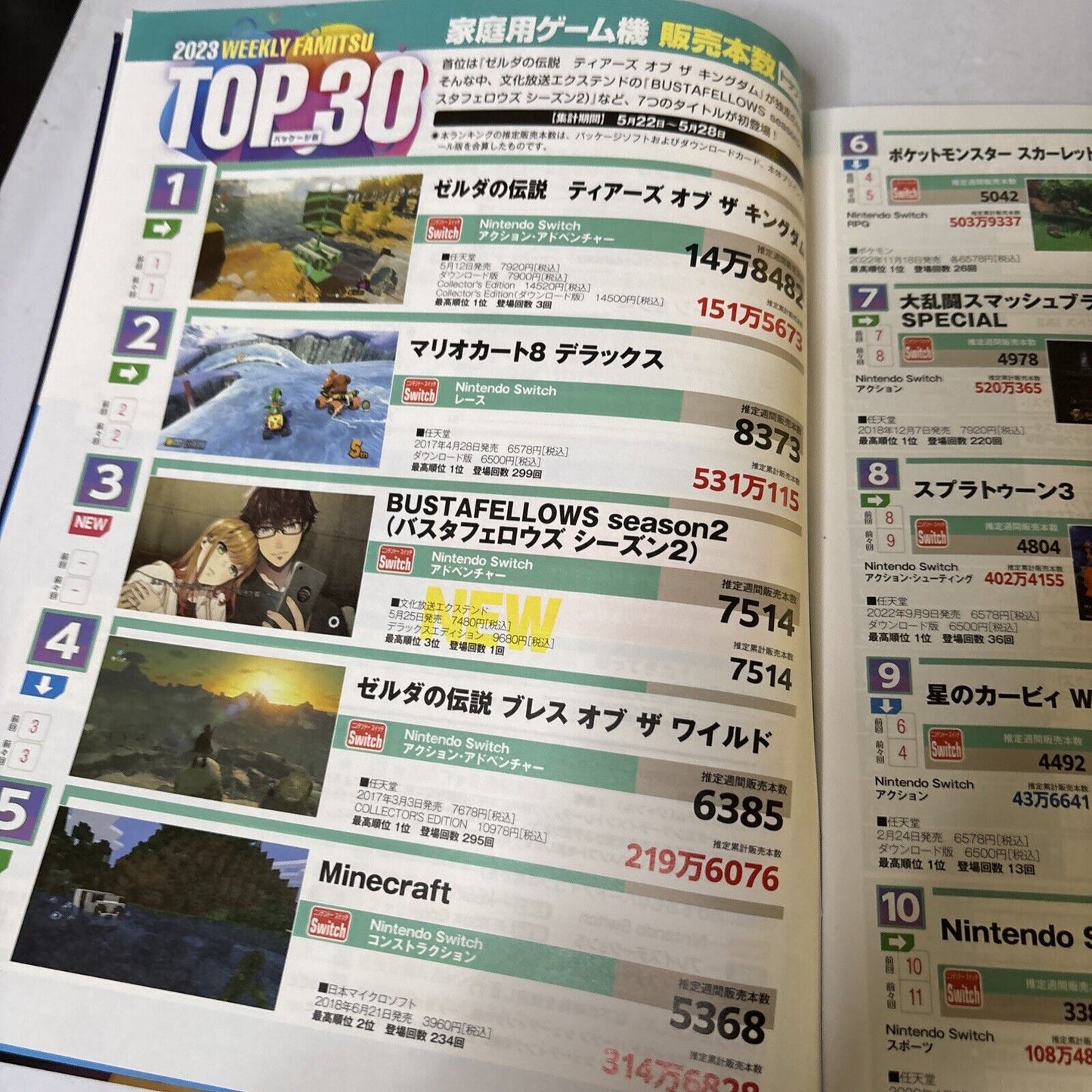 Famitsu Weekly Magazine Issue 1802 2023 June The Idol Master Million Live