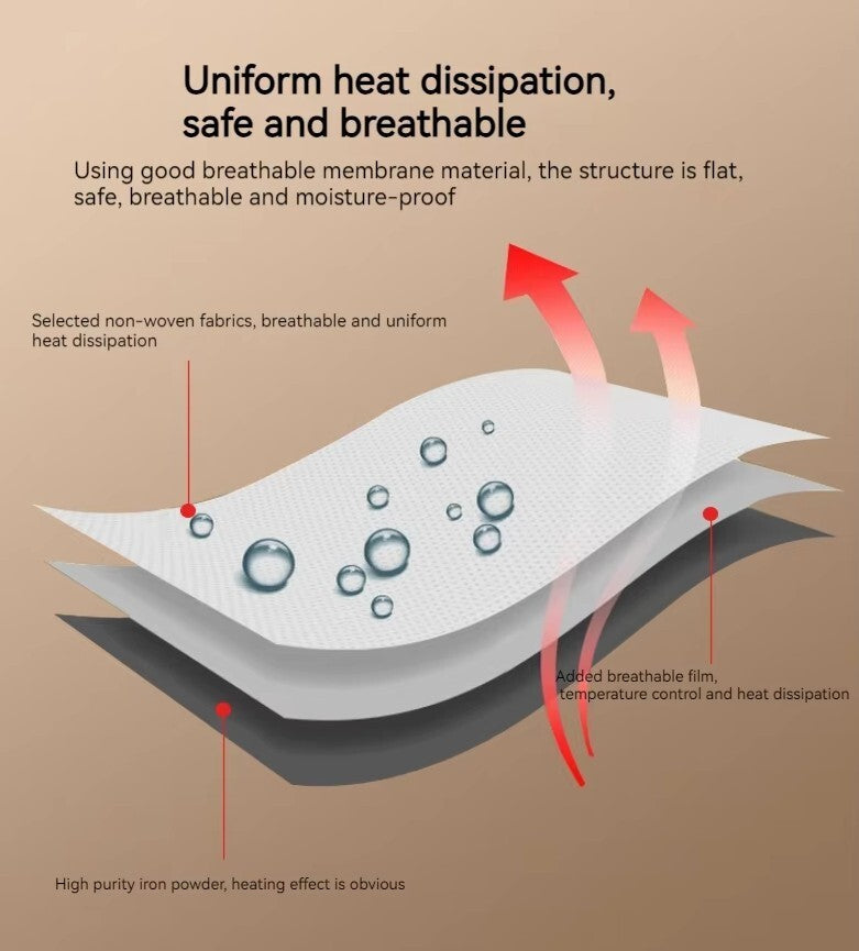 ThermiKind Heated Comfort Insoles 10 Hour Herbal Foot Warmers | Shoe Inserts