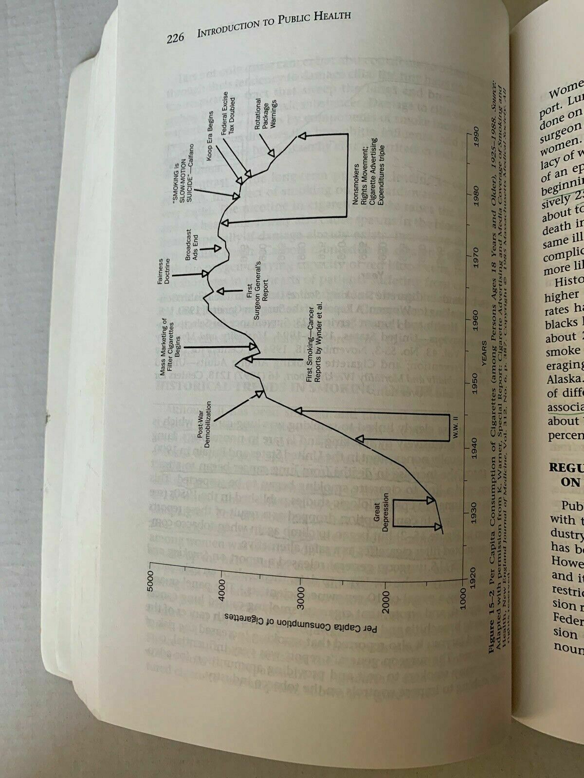 Introduction To Public Health By Mary-Jane Schneider 2000