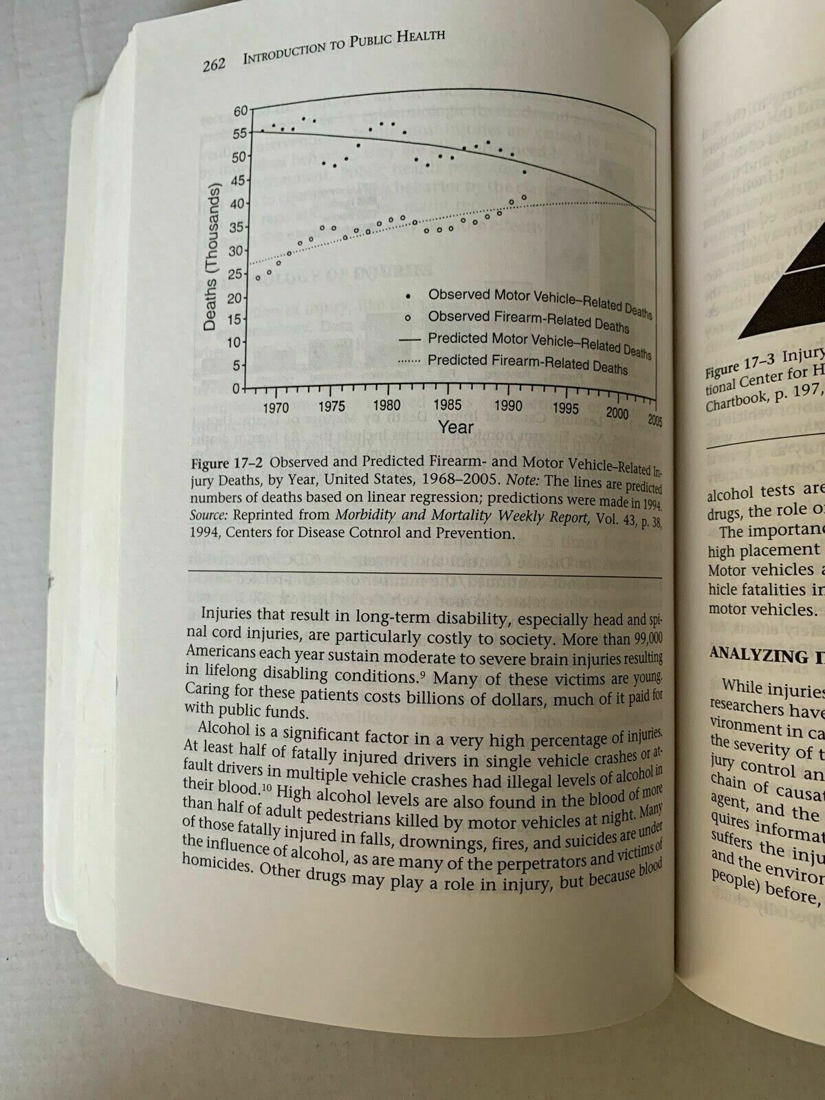 Introduction To Public Health By Mary-Jane Schneider 2000