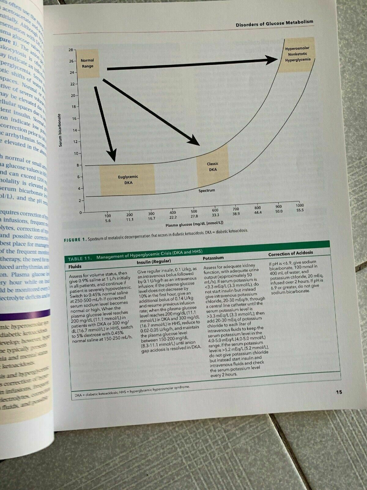 ACP MKSAP 17 Endocrinology And Metabolism Amercian College Of Physicians