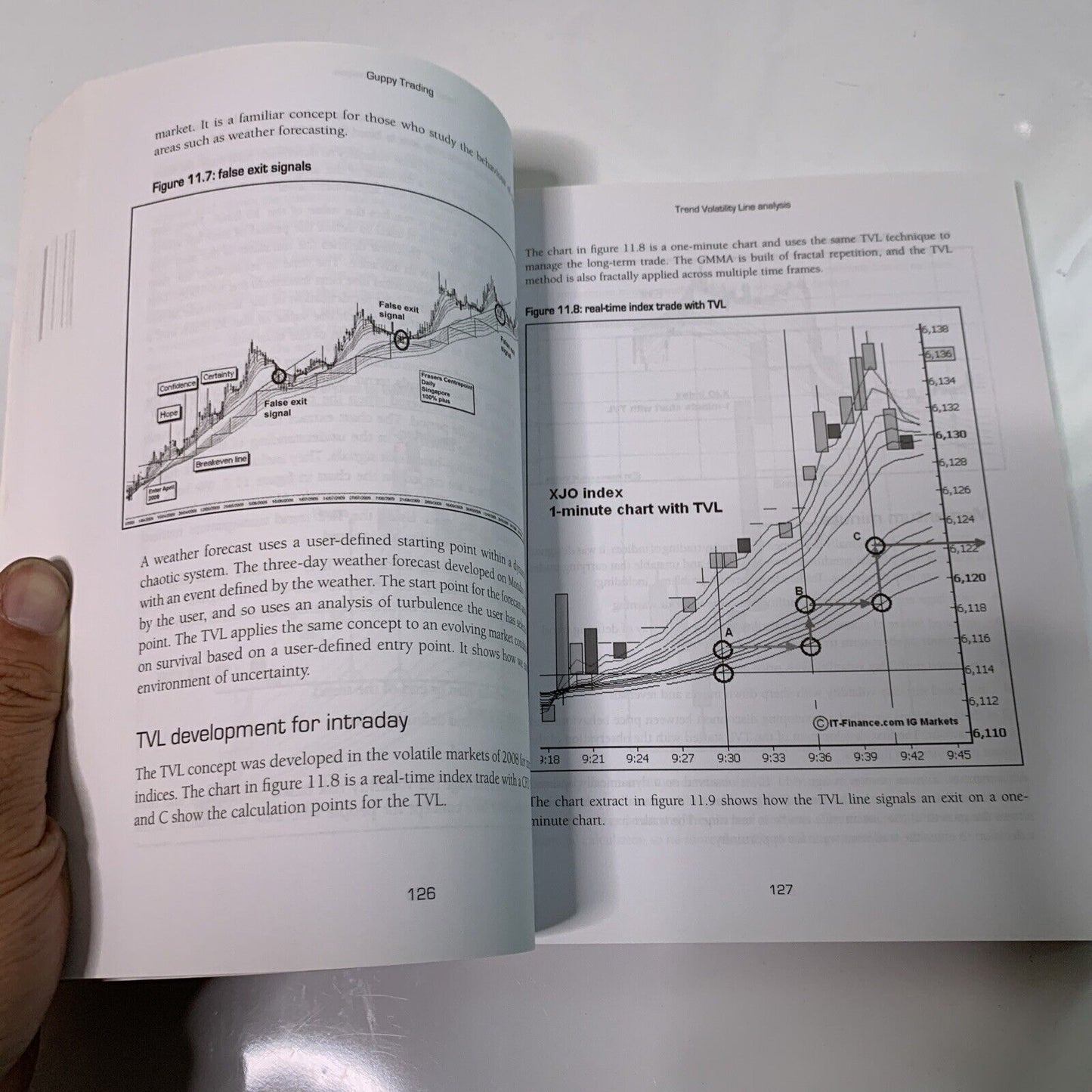 Guppy Trading: Essential Methods for Modern Trading by Daryl Guppy