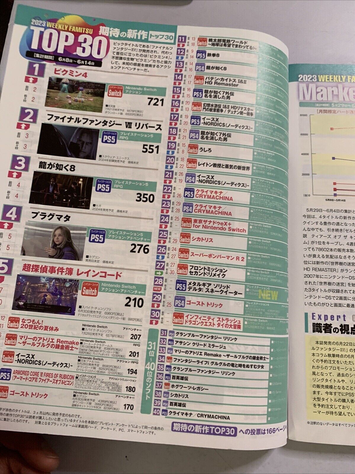 Weekly Famitsu Magazine No.1803 Jul 6 2023 Final Fantasy XVI Japan Videogames