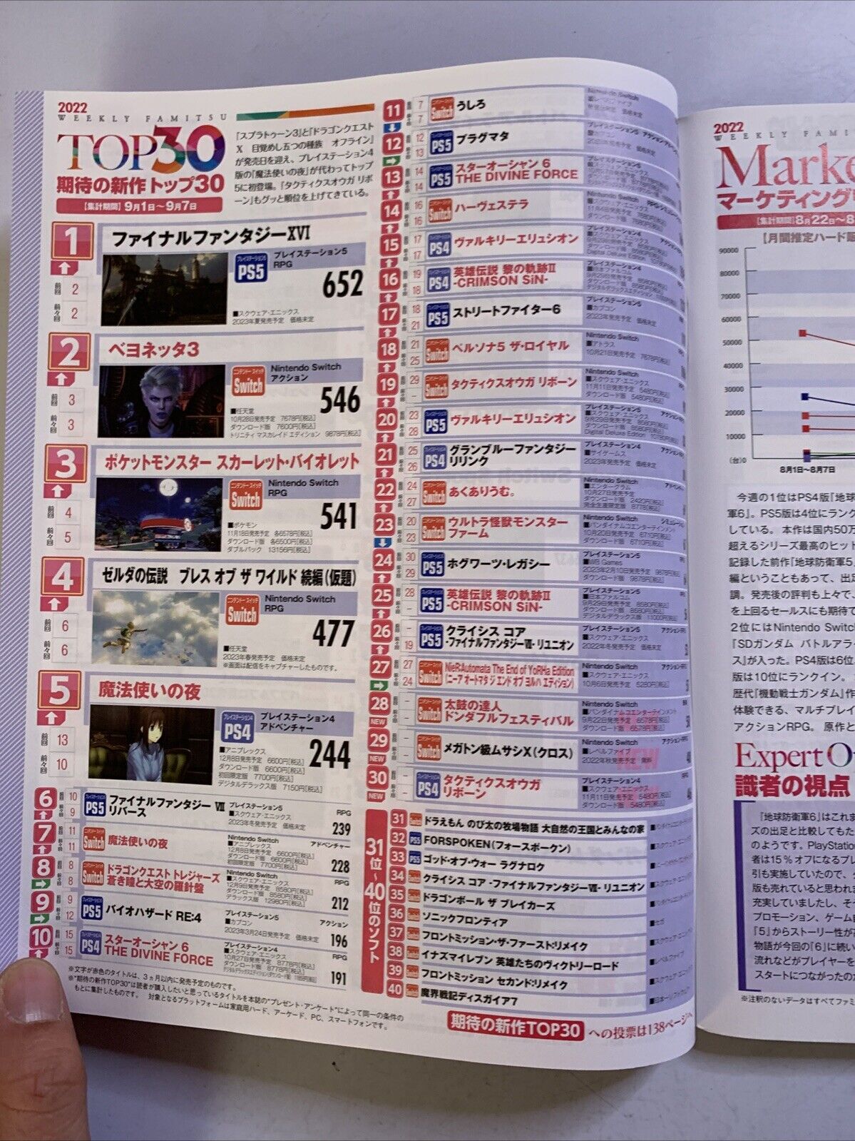Weekly Famitsu Magazine 2022 Sep 29 No.1763 PLAION Gungrave Elden Ring Japanese