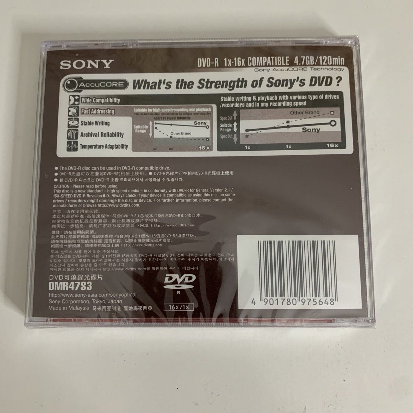 SONY DVD-R 4.7GB 120 Min DVD Blank Media NEW Sealed