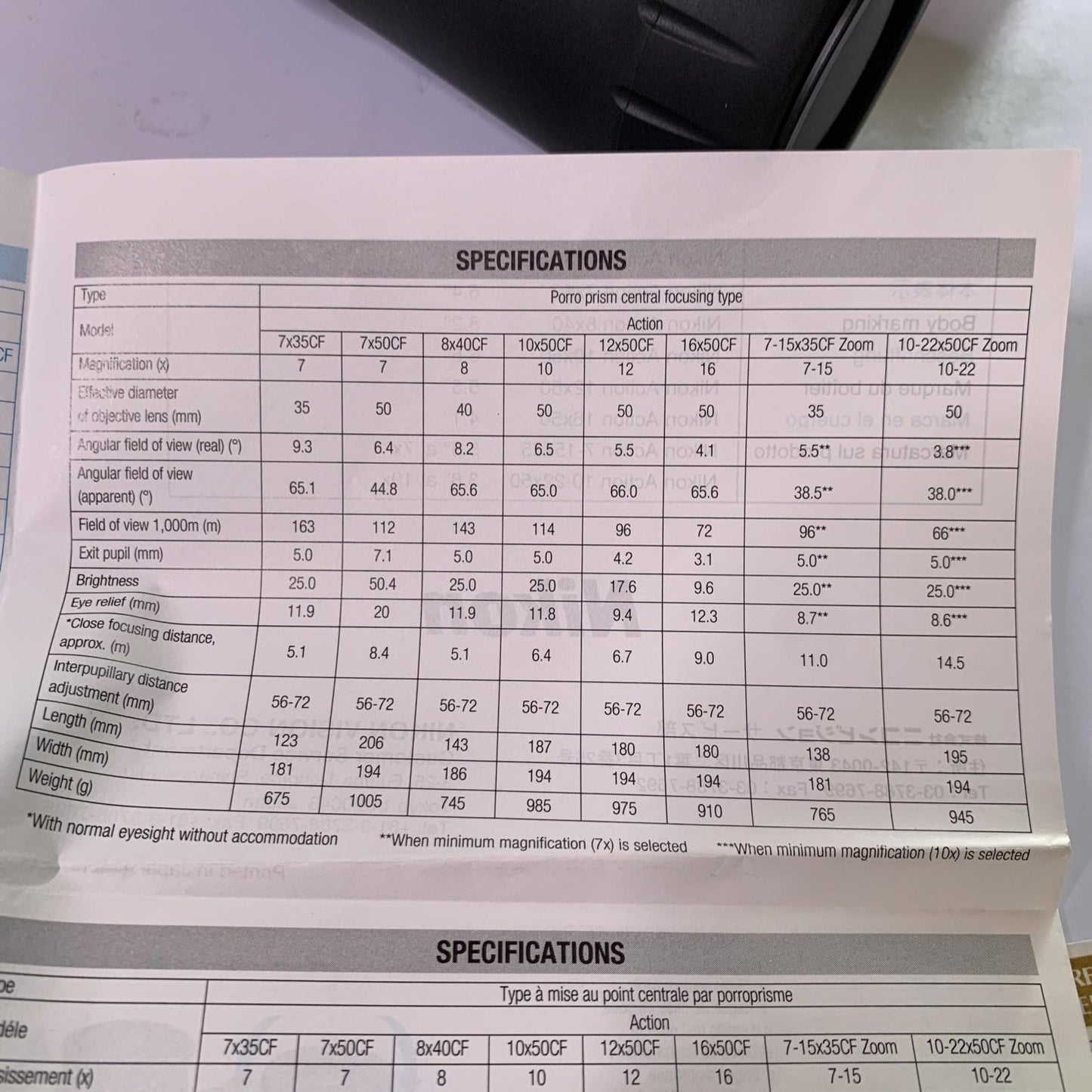 Nikon Action 10x50CF 6.5 Binoculars With Case