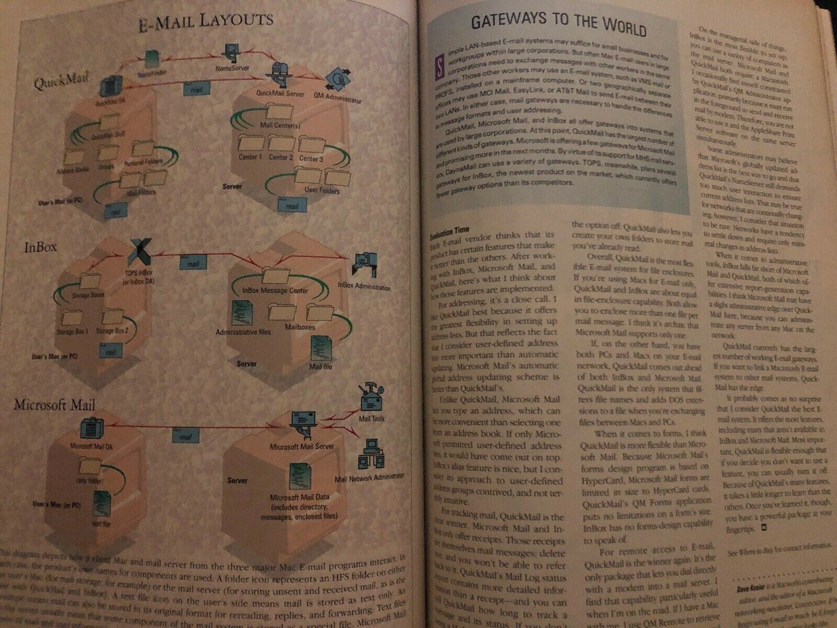 Macworld June 1990 Vintage Apple Magazine: 3D Rendering On The Mac Computer