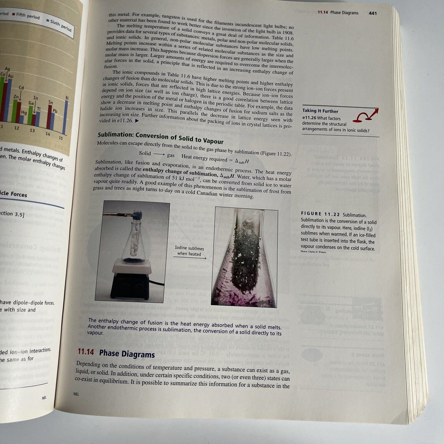 Chemistry : Human Activity, Chemical Reactivity by Peter Mahaffy