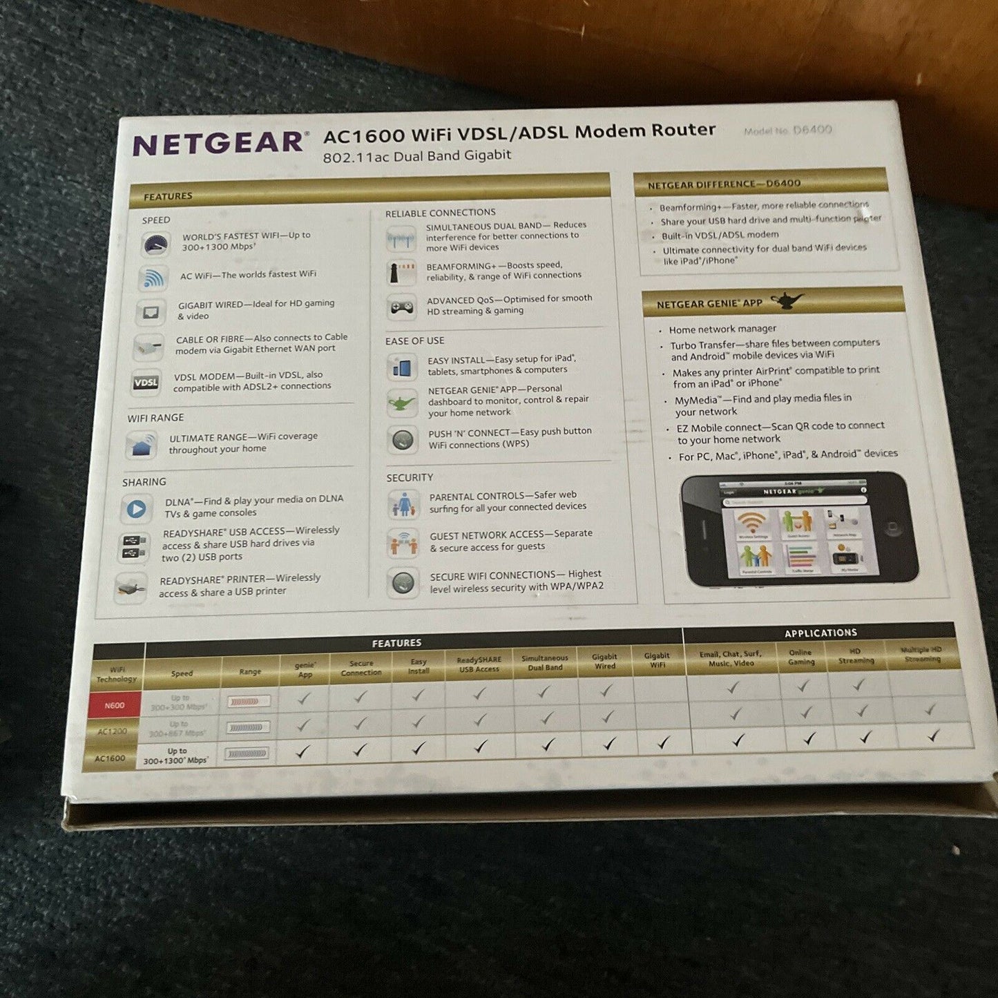 NETGEAR D6400 AC1600 Dual Band Gigabit WiFi Modem Router NBN Compatible
