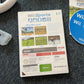 Wii Sports Nintendo Wii with Sports Pack Accessories Tennis Golf Bat PAL