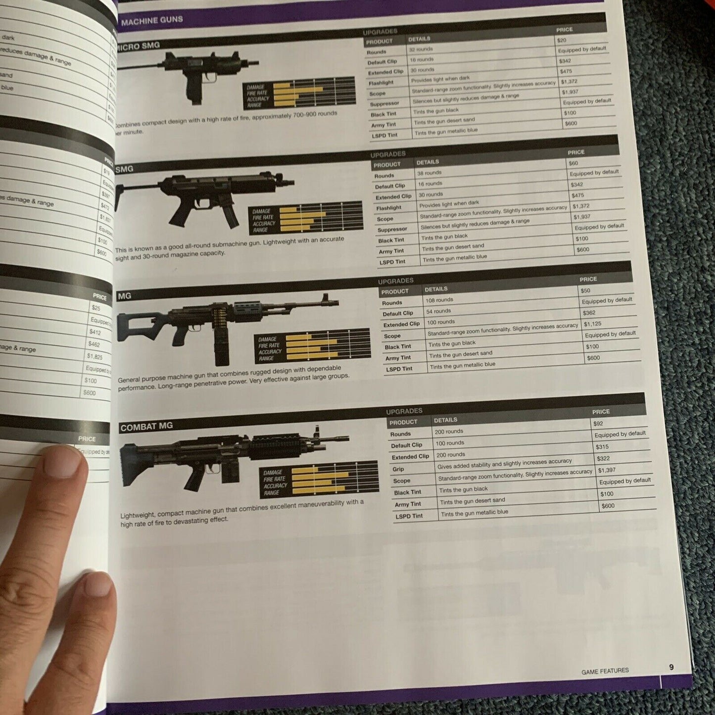 Grand Theft Auto V Limited Edition Strategy Guide Book - Hardcover