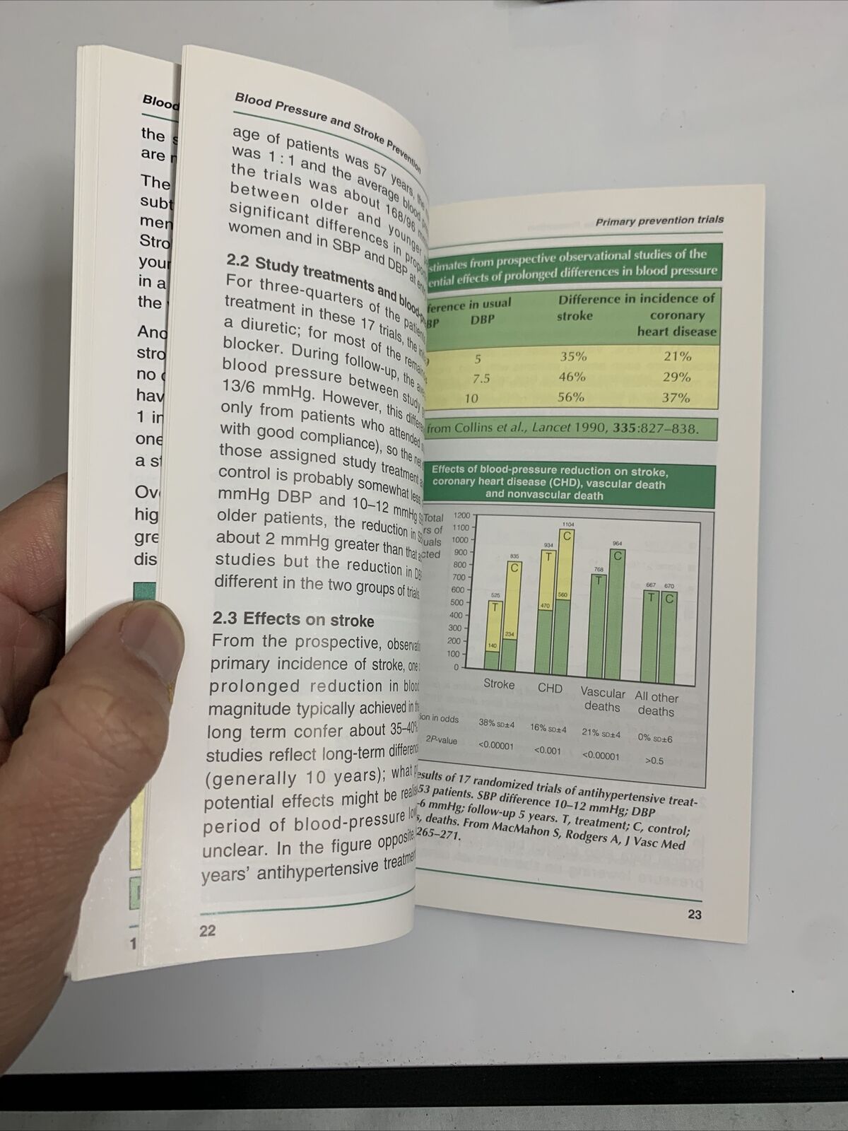 Clinicians Manual on Blood Pressure & Stroke Prevention by Chalmers MacMahon