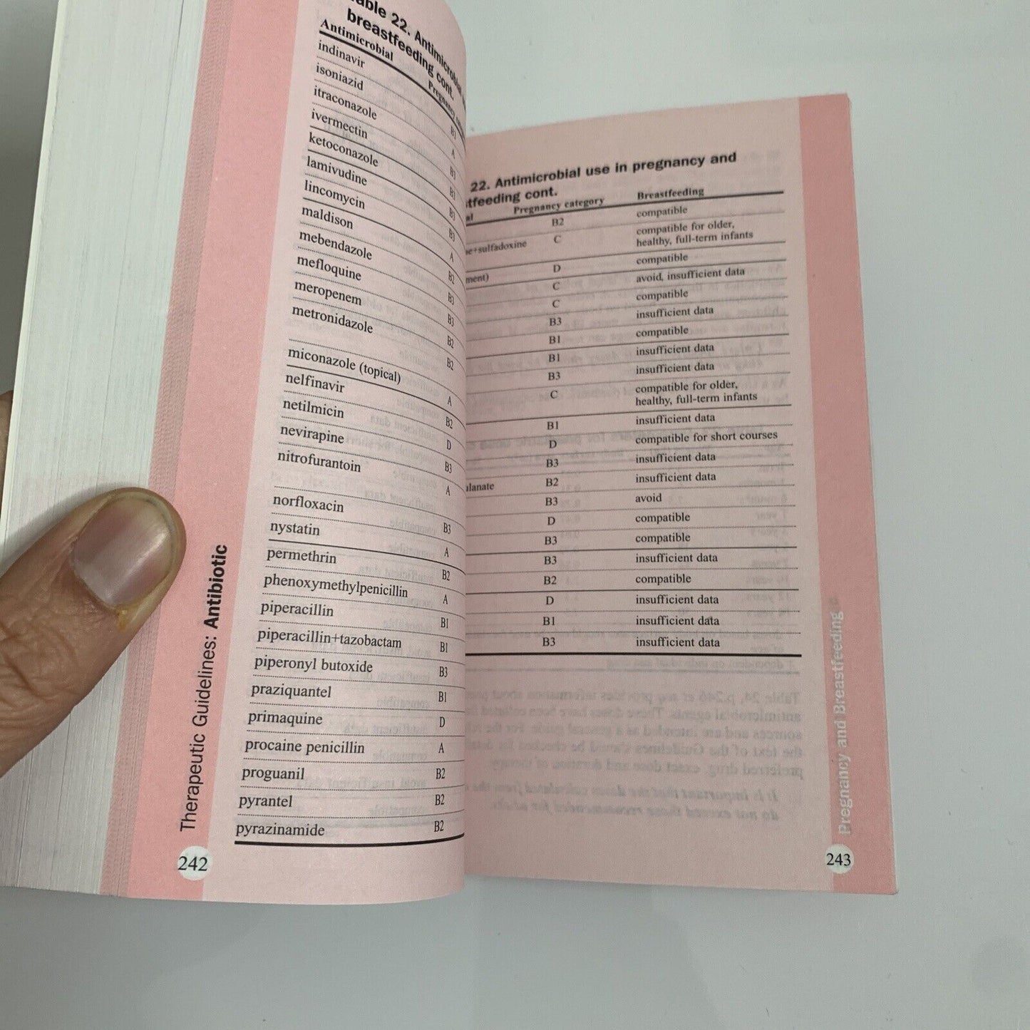 Therapeutic Guidelines Antibiotic 2000