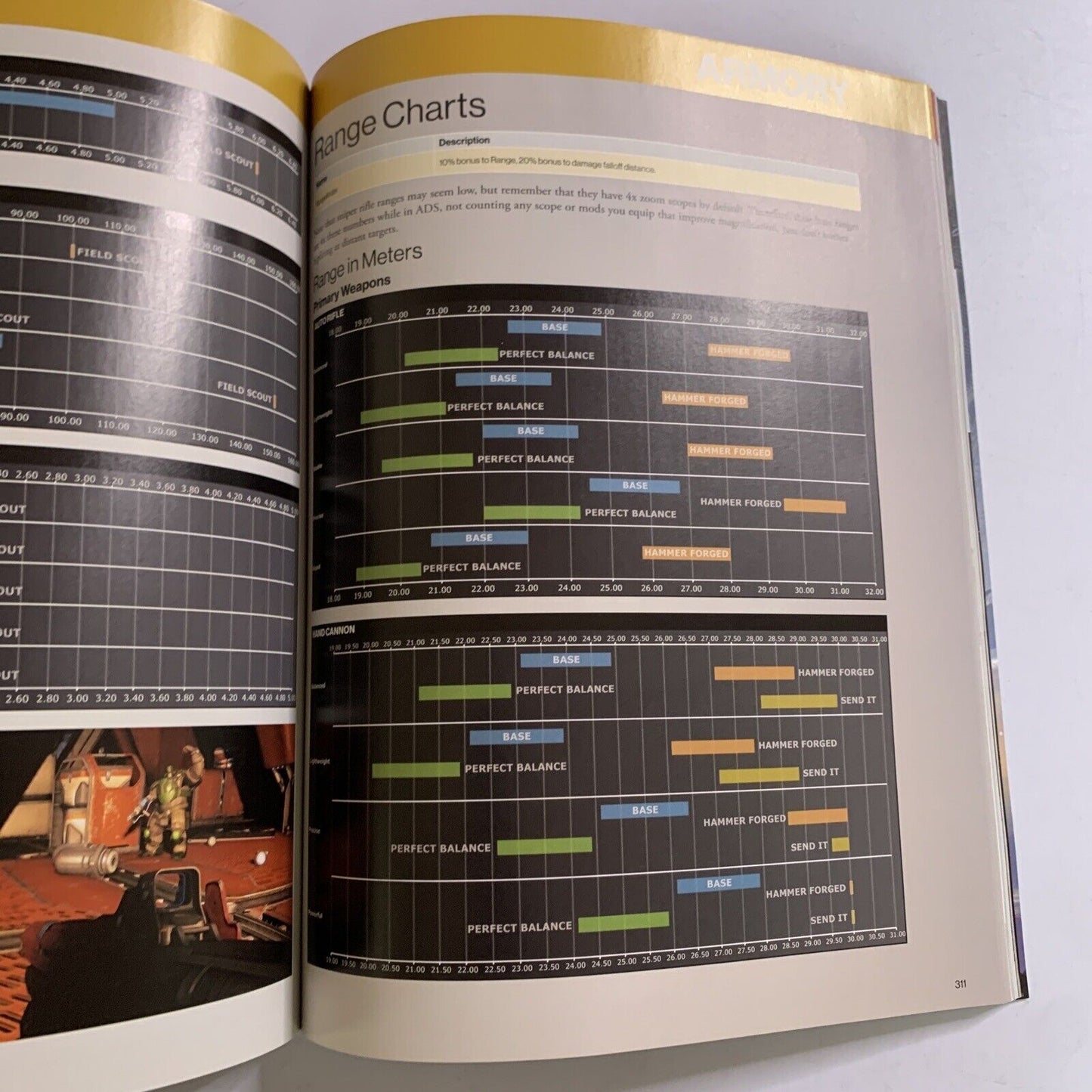 DESTINY Signature Series Games Strategy Guide Players Manual PS4 PS3 XBOX 1 &360